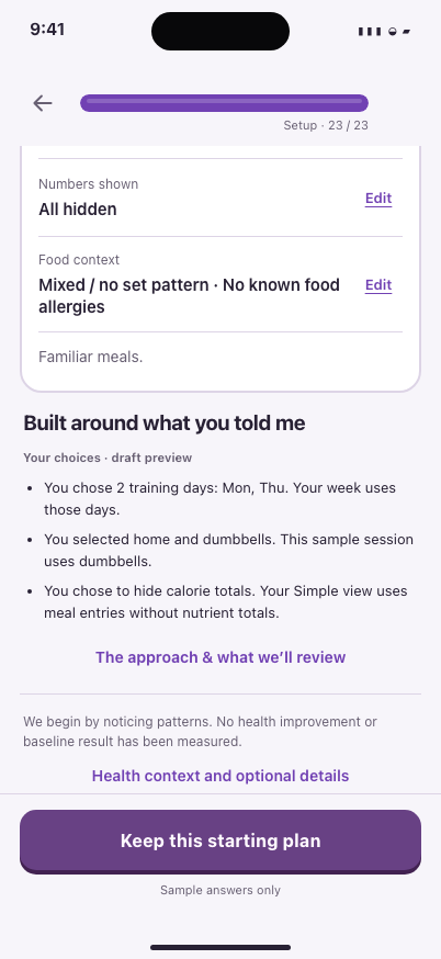 Prototype plan summary titled ‘Built around what you told me’, listing: you chose 2 training days, Mon and Thu; you selected home and dumbbells; you chose to hide calorie totals.